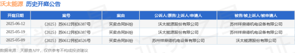 工程配资 沃太能源作为原告/上诉人的1起涉及买卖合同纠纷的诉讼将于2025年6月12日开庭